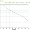UPS APC Back UPS 1600VA BX1600MI-GR