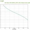 UPS APC Back UPS 2200VA BX2200MI-GR