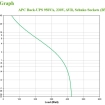 UPS APC Back UPS 950VA BX950MI-GR