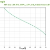UPS APC Easy UPS 1600VA BVX1600LI-GR