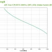 UPS APC Easy UPS 2200VA BVX2200LI-GR