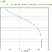 UPS APC Easy UPS 900VA BVX900LI-GR