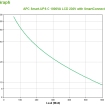 UPS APC Smart UPS 1000VA SMC1000IC