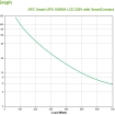 UPS APC Smart UPS 1000VA SMT1000IC SmartConnect