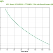 UPS APC Smart UPS 1000VA SMT1000RMI2UC