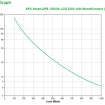 UPS APC Smart UPS 1500VA SMT1500IC