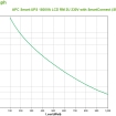 UPS APC Smart UPS 1500VA SMT1500RMI2UC