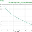 UPS APC Smart UPS 750VA SMT750ic SmartConnect