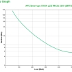 UPS APC Smart UPS 750VA SMT750RMI2UC