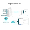 TP-Link TL-R605 Omada 5 poorts Multi-WAN VPN