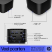 Docking 4xVideo HP G4 Thunderbolt, 120W, 4K, 10 Port